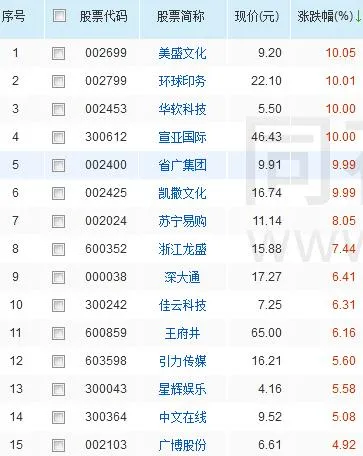 飞天茅台|深夜重磅！A股见证一件大事！明日大盘剑指3500！