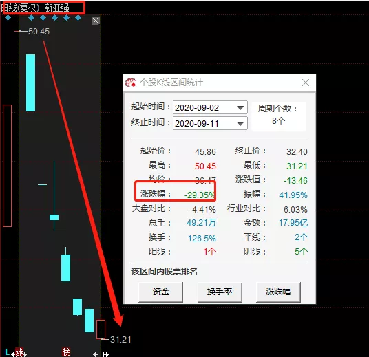 跌停|这是什么操作手法?!沪光股份最后1秒遭11万手大单撬板偷袭!
