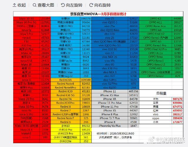 「小米科技」小米卢伟冰：米10系列销量早已过百万，可和友商相比：什么也不是