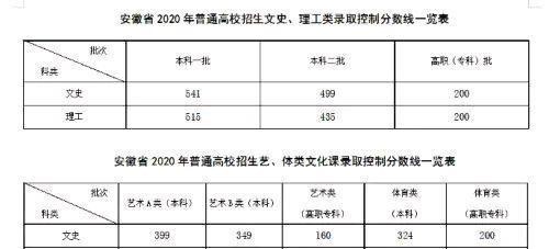 安徽|2020安徽高考理科现“双状元”，同样是714分，分别位列第一、第二