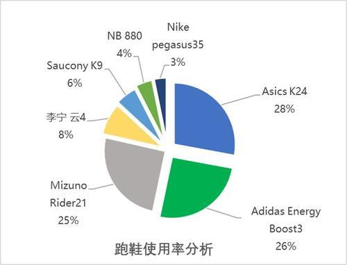 美津浓|明明是顶级跑鞋巨头，技术超阿迪耐克，却在中国混得不如山寨