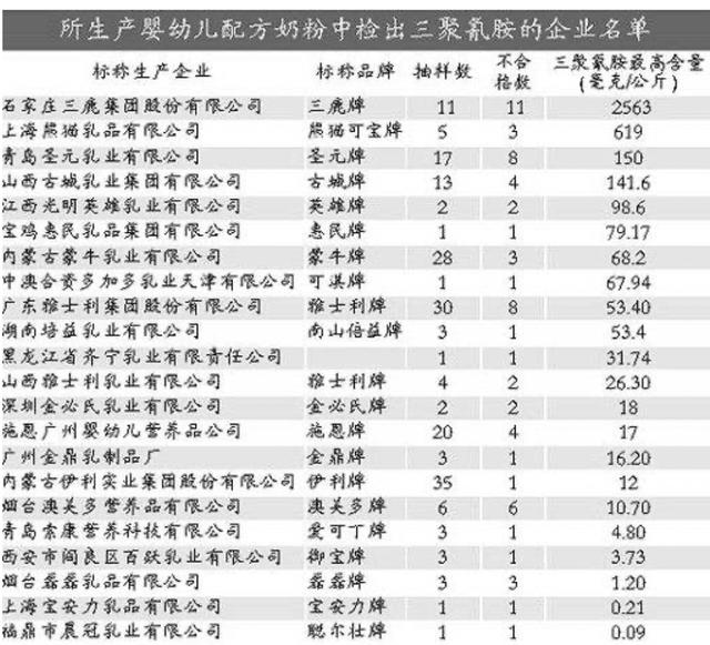 『伊利』伊利，吃相别这么难看