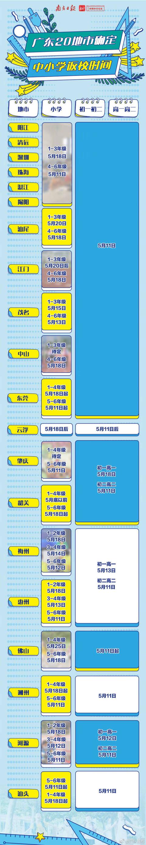 [教育部]教育部消息，节假日不调课、秋季学期正常安排，暑假也定了