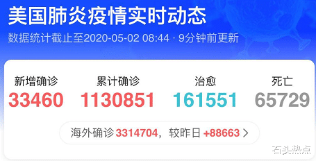 #特朗普#最新！世卫组织强调”新冠病毒来源“，特朗普遭打脸！