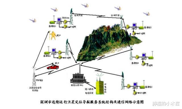 北斗导航■北斗三号收官卫星成功发射，中国北斗完成全球组网，打破GPS垄断