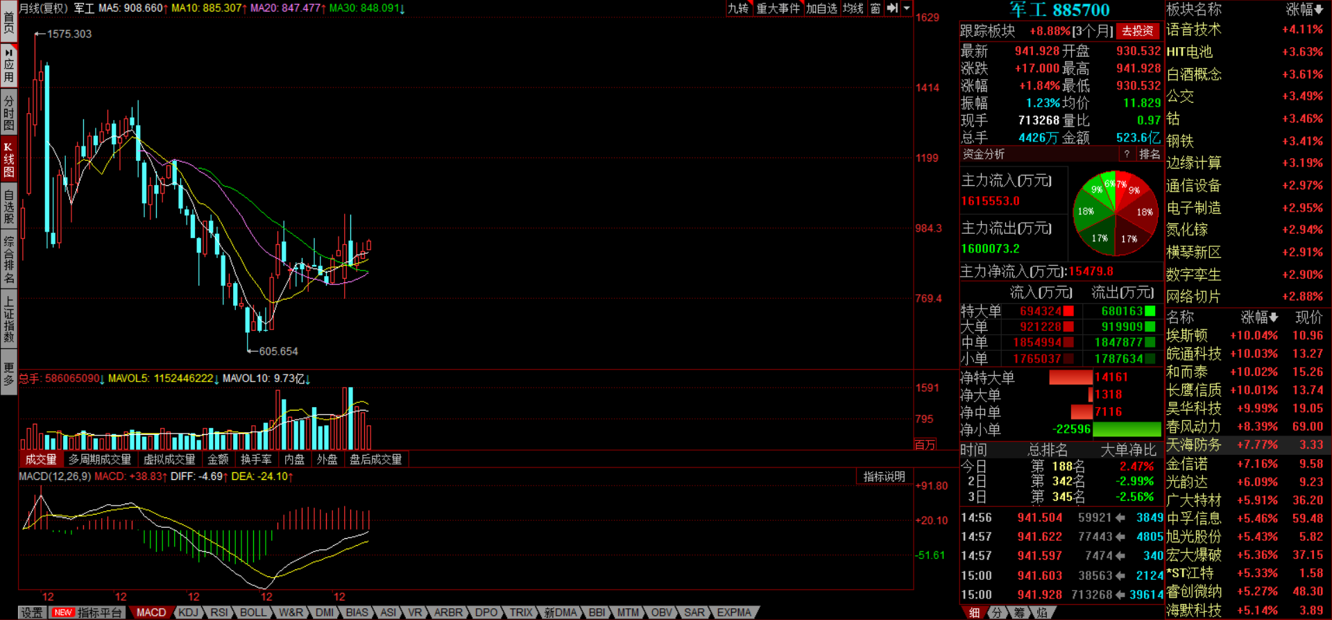 「军工股」2020.06.16 明天买军工股吗？