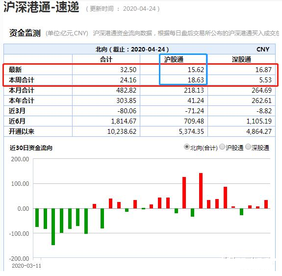 『跌停』A股大面积跌停，死守2800点还有意义吗？