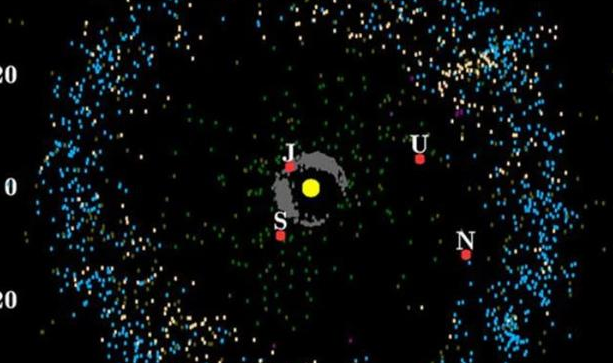 #太空#从64亿公里外传来清晰照片，科学家：这就是人类一直想要找的！