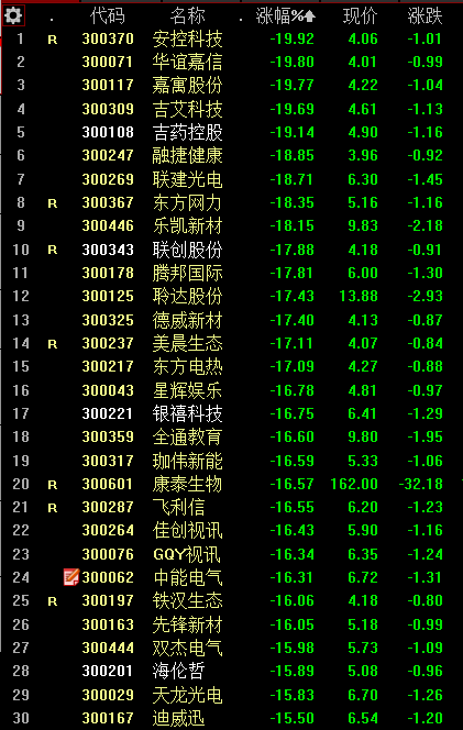 上证指数|上证指数持续大跌，拿住筹码等待机会