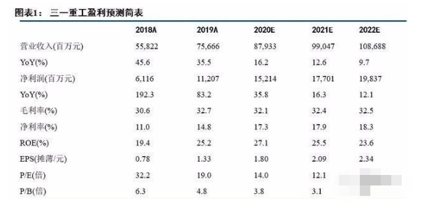 三一重工|三一重工：比贵州茅台还强的成长逻辑，未来三年有望10倍！