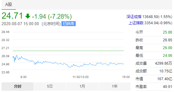 A股|突发！今天你又见证了A股的一个历史