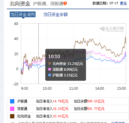 缩量|他们可能成为反弹急先锋，收藏关注