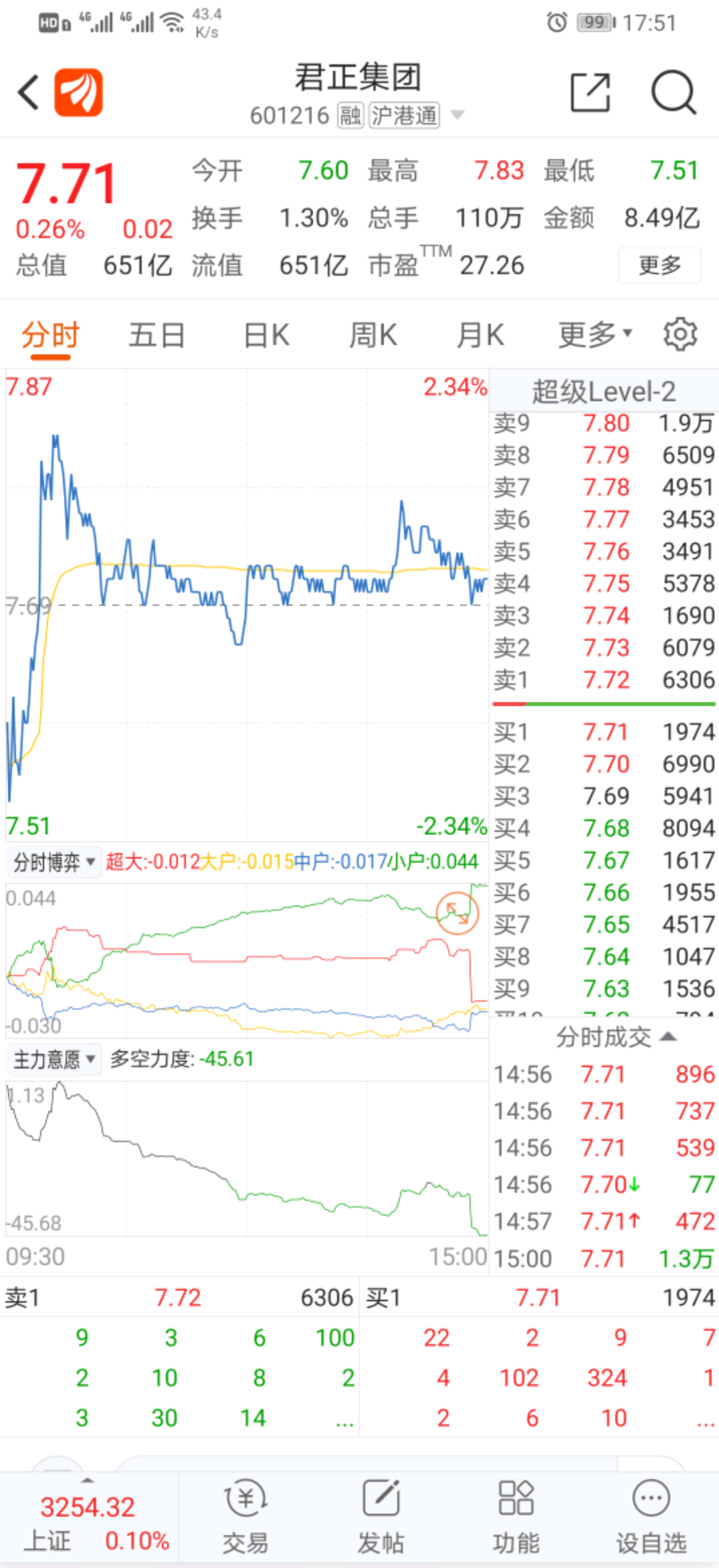 交易|7W回本12W的漫漫之旅（第1个交易日：+184）---修改