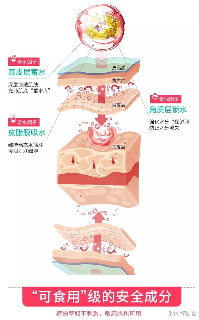 穴位 有一种“逆天变白”叫何穗，这前后差太大了！美白细节很多人忽略