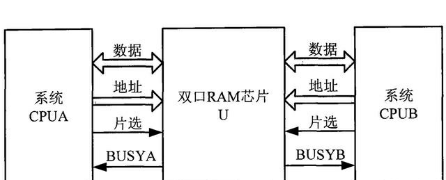 CPU|双CPU的电脑用起来，性能和功耗都是原来的两倍？