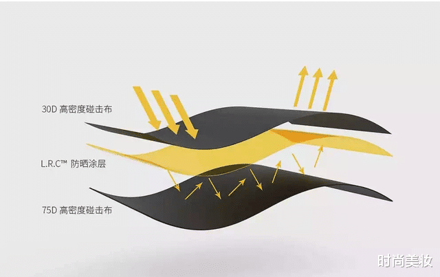 防晒 薇娅“懒人伞”一夜爆红，40度出门不怕晒，网友：防晒霜可以扔了