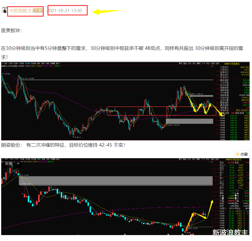 大盘|10月21号复盘：瞄准这个板块，资金大流入，有大肉！