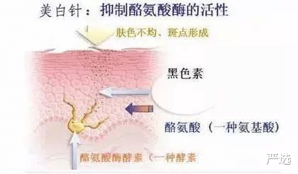 严选 “慎打”美白针！有女生惨遭毁容：不存在真正意义的美白针啊