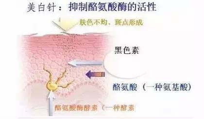 好物官 6年前打美白针成“白灯泡”的女人，现在啥样，网友：还好没跟风