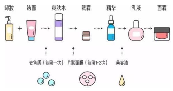 补水保湿 建议女性：涂抹精华液时，尽量避开这3个“误区”，不然用海蓝之谜也是浪费！