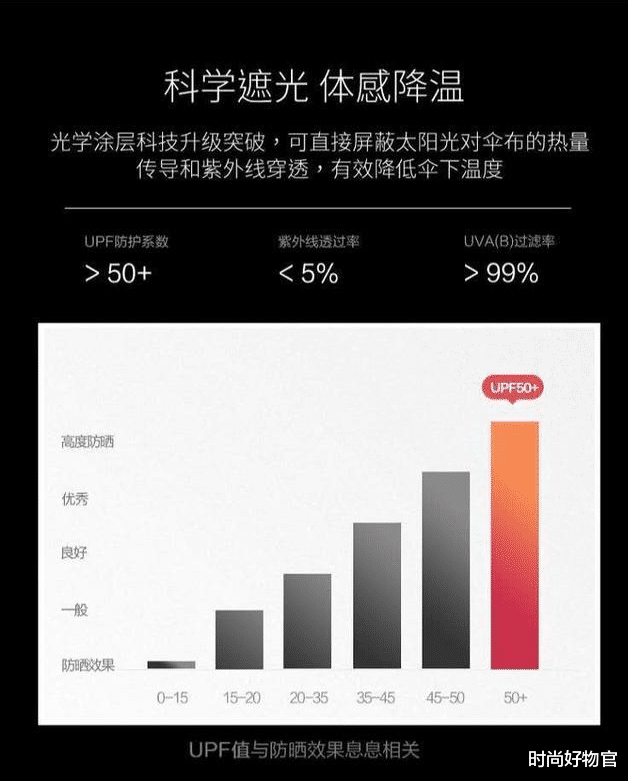 防晒 薇娅\懒人伞\一夜走红，40度出门不怕晒，网友：防晒霜可以扔了