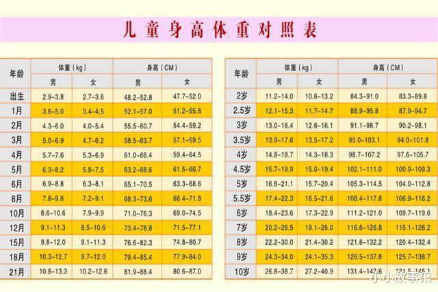 小小故事馆|三类食物导致娃个子矮，很多家长却喜欢给孩子买，没营养不长高