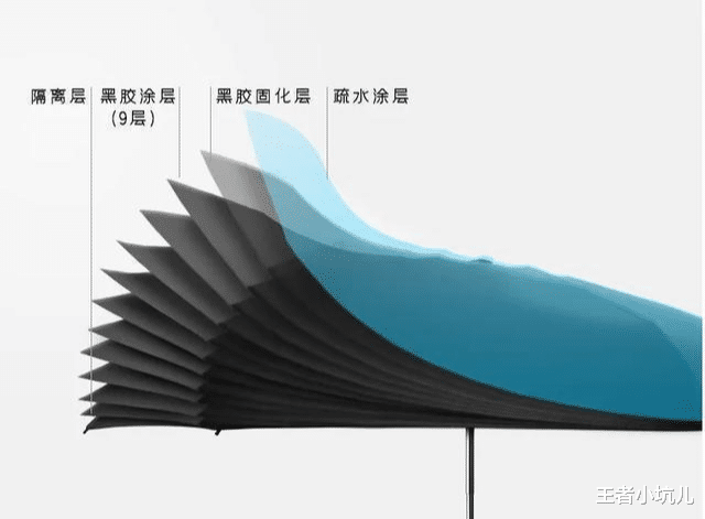 严选|薇娅\＂懒人伞\＂一夜爆红，39度出门不怕晒，网友：防晒霜都省了