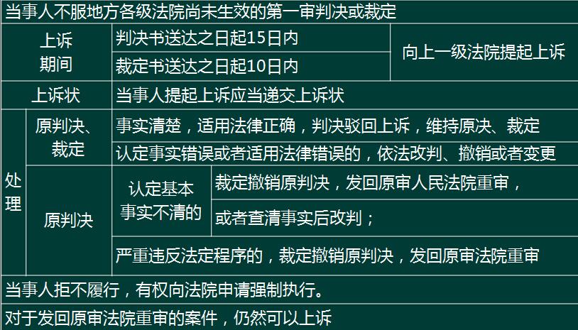 忻州二级建造师培训-二建热门专业-二建专业选择-大立教育