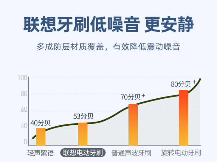 Linux|累计180万支！ 联想重磅宣布，一切来得如此之快，让飞利浦都眼热！