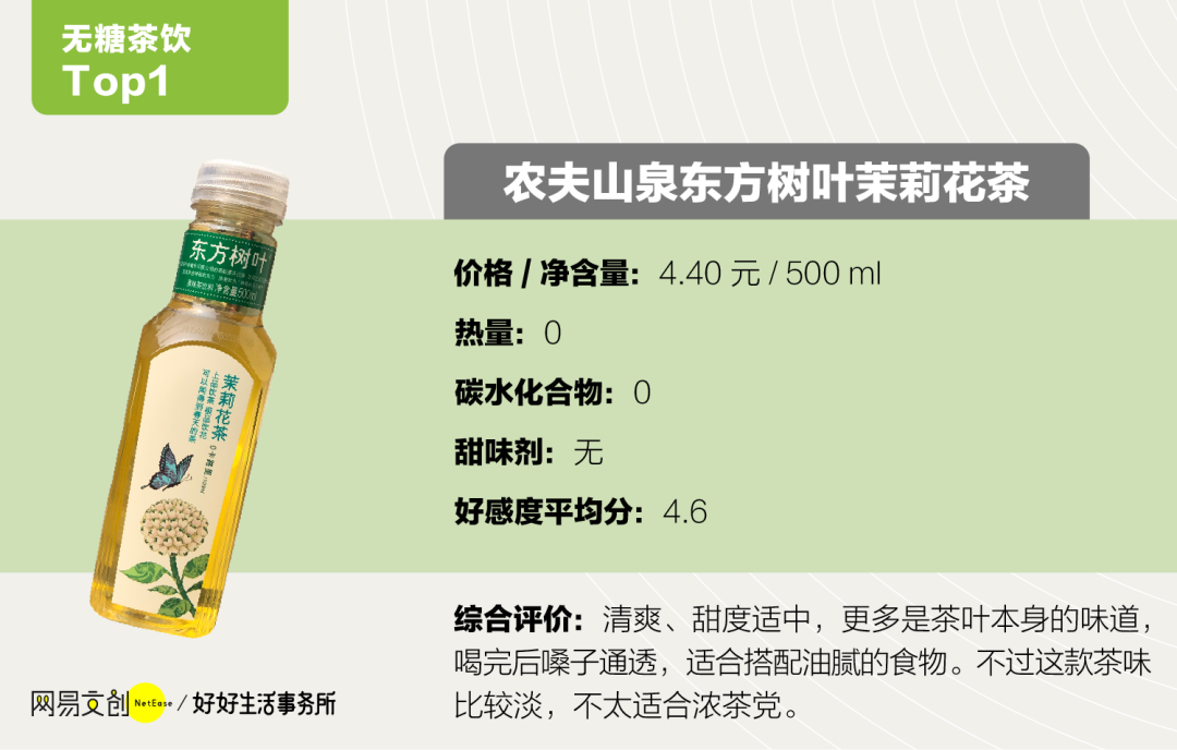45款无糖饮料大测评 元气森林和可口可乐都输了 游戏资讯 存满娱乐网 45款无糖饮料大测评 元气森林和可口可乐都输了 游戏资讯 存满娱乐网