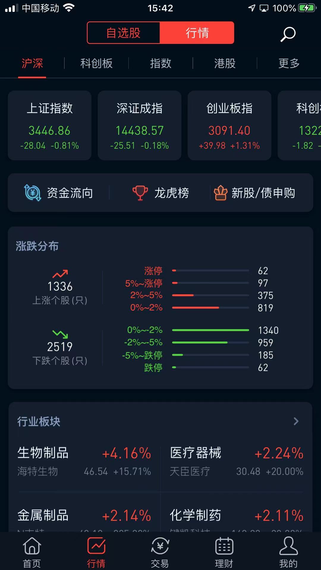 a股 4月30日股票盈亏：盈343。挑战1万能不能到10万，第十八天