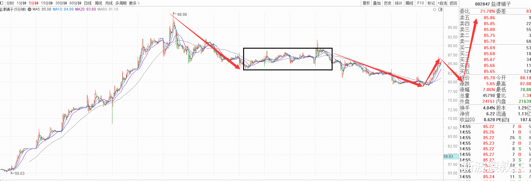 短线|突发资金大流入：这个板块继续大涨，开启加速主升浪，进来吃肉！