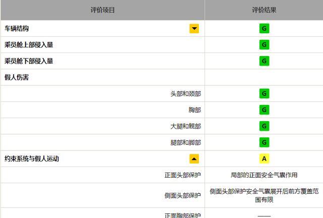 中保研|中保研又来“照妖”了，7款车型撞出“原形”，有你的爱车吗？