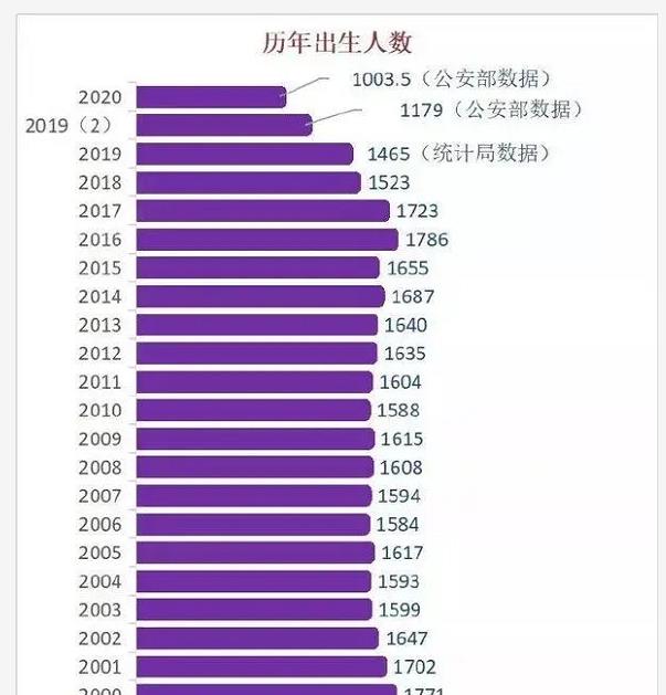 趣闻史录 第7次人口普查后，我国人口会达到15亿吗？