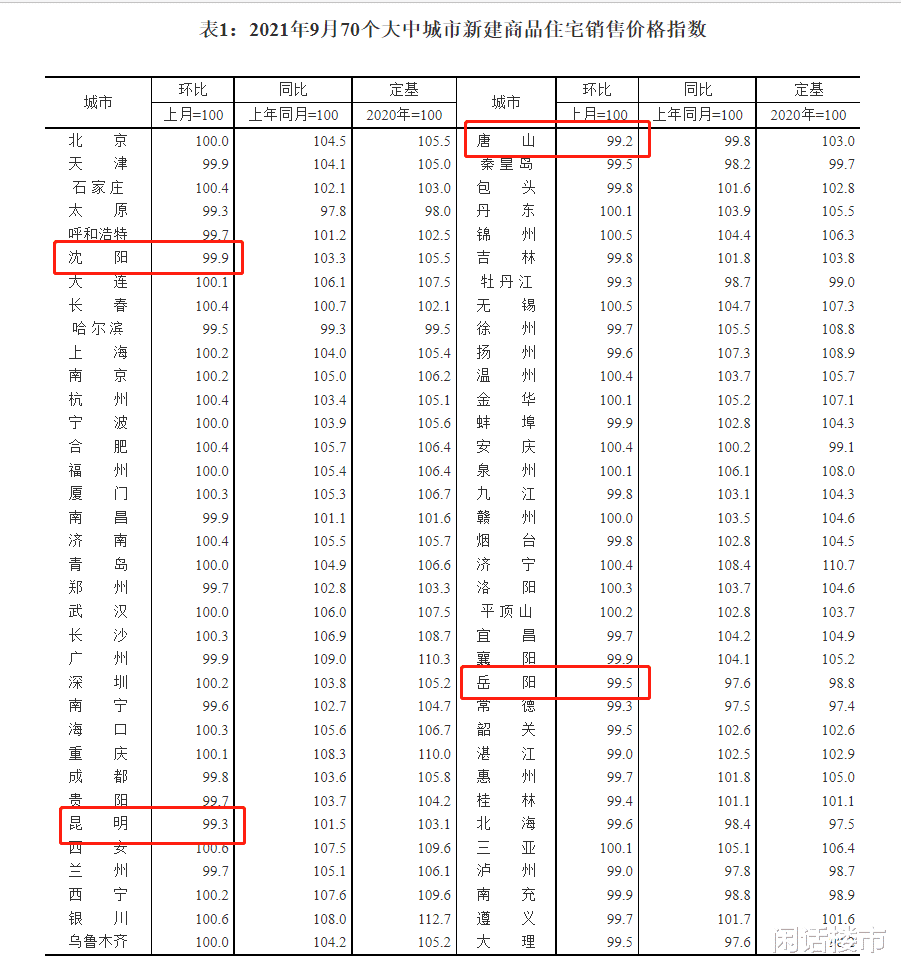 房价|限跌令之后，房价究竟是涨还是跌？