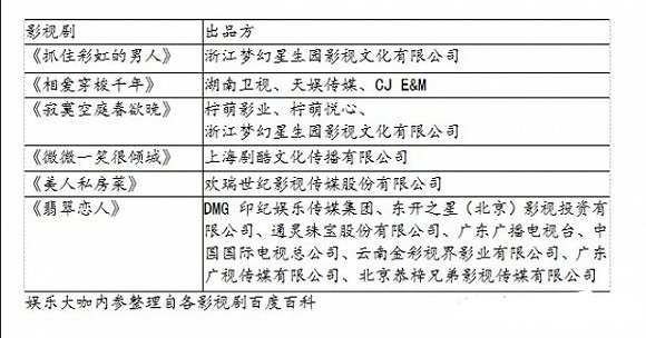 郑爽|郑爽没有经纪公司，也没有金主，如今为何还能红了整整10年？