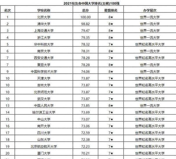 国内大学排行迎来大洗牌，西交大进步明显，浙江大学被挤出前三