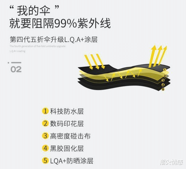 时尚好物官 薇娅\＂懒人伞\＂一夜爆红，40度出门不怕晒，网友：防晒霜可以扔了