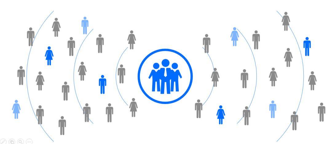 饵料|课虫：为什么非要去没有流量的流量池里面去找流量？