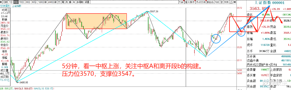 涨停|0715缠论复盘：明天这2只股票有望反包涨停！