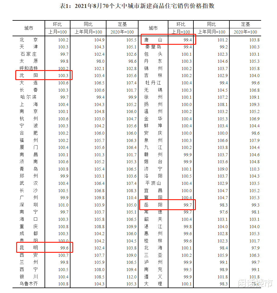 房价|限跌令之后，房价究竟是涨还是跌？