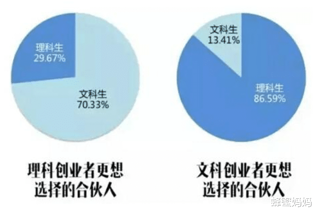 |工作5年才发现，“文科生”和“理科生”的差距明显，多数人后悔