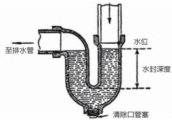 当年装修脑袋不灵光!犯下18条狗血装修教训,老婆气的肺都要炸!