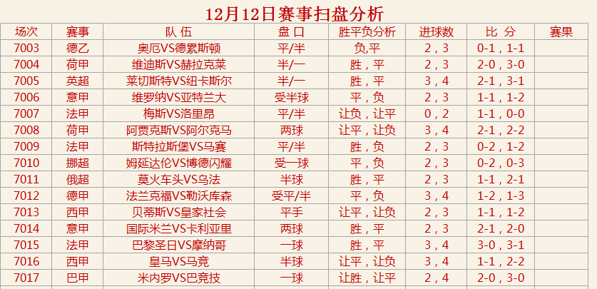 纽卡斯尔|足球键盘女侠今日参考分析