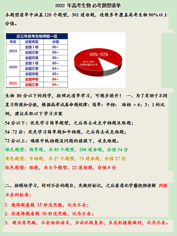 |高考生物：301道母题，120种题型，秒杀清单帮你成功锁定90+