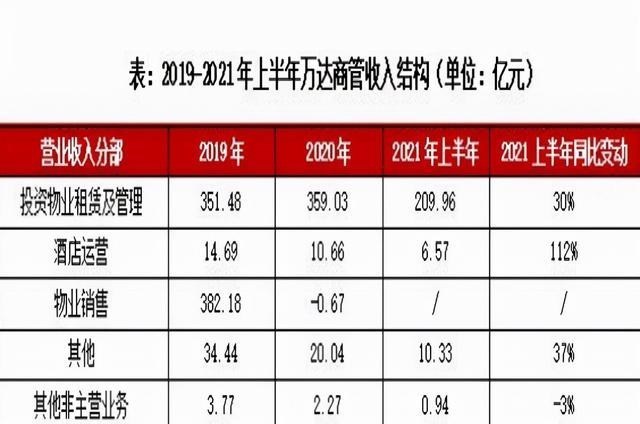 明明很棒|4年帮万达还清3000亿债务，还握301亿现金，王健林是怎么做的？