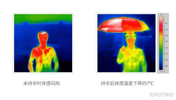 防晒 薇娅\懒人伞\一夜走红，40度出门不怕晒，网友：防晒霜可以扔了