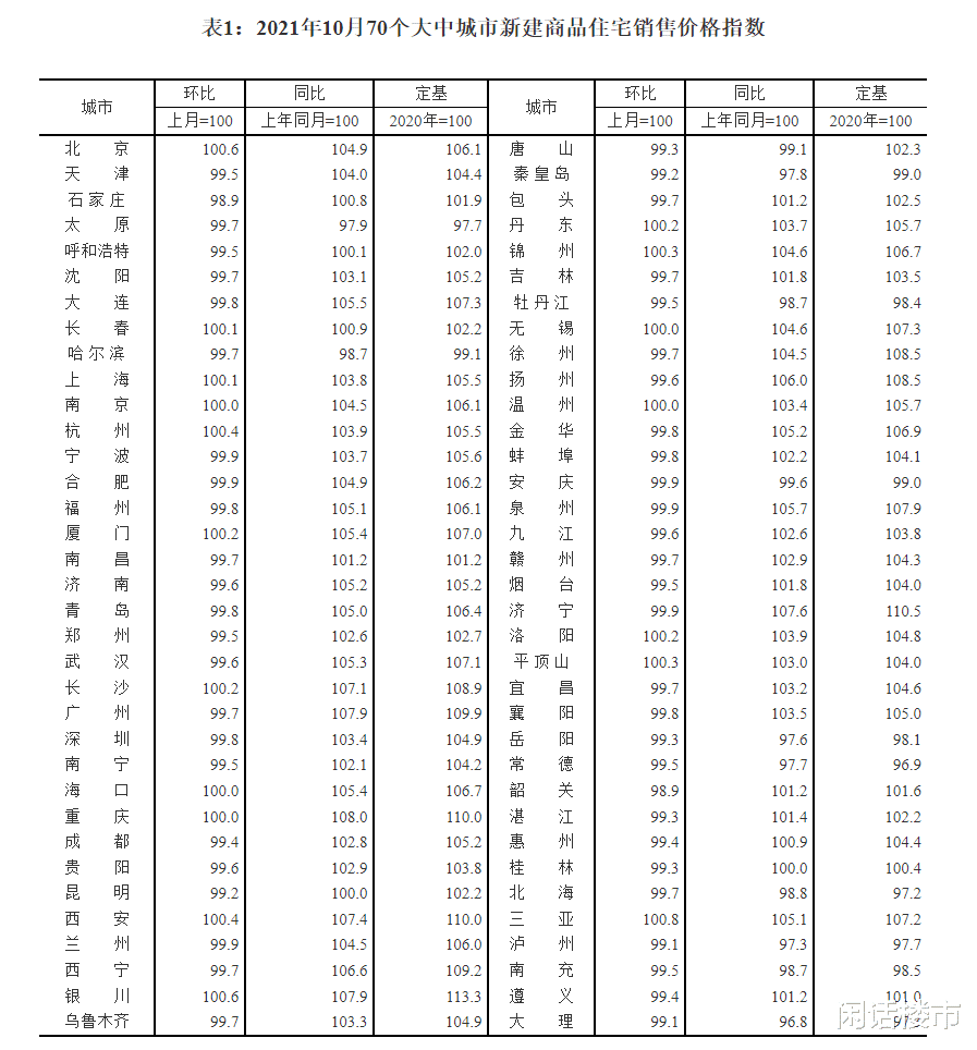 厨房|超九成城市房价下跌！一直上涨的房价撑不住了