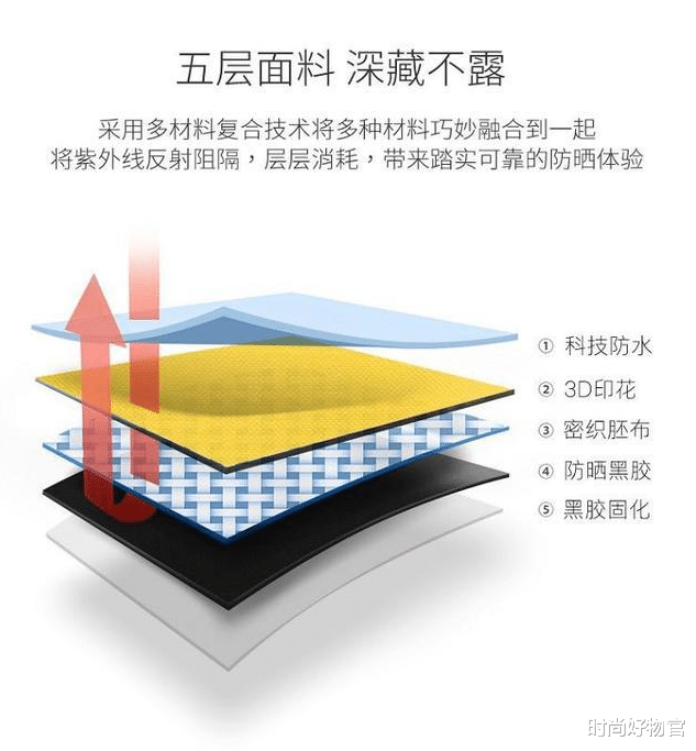 防晒 薇娅\懒人伞\一夜走红，40度出门不怕晒，网友：防晒霜可以扔了