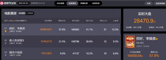 贾玲|《李焕英》票房如果破50亿，贾玲只能拿5000万，这次她吃大亏了